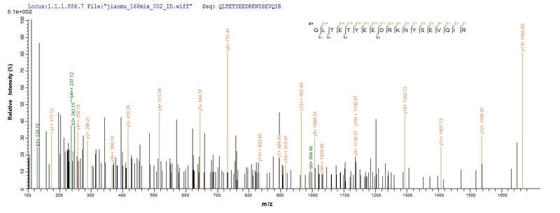 Based on the SEQUEST from database of E.coli host and target protein, the LC-MS/MS Analysis result of this product could indicate that this peptide derived from E.coli-expressed Homo sapiens (Human) PIBF1.Recombinant Human Progesterone-Induced-Blocking Factor 1 (PIBF1) Protein (His&Myc)