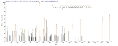 Based on the SEQUEST from database of E.coli host and target protein, the LC-MS/MS Analysis result of this product could indicate that this peptide derived from E.coli-expressed Oryza sativa subsp. japonica (Rice) UBC5A.Recombinant Oryza Sativa Subsp. Japonica Ubiquitin-Conjugating Enzyme E2 5A (UBC5A) Protein (His&Myc)