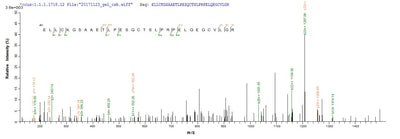 Based on the SEQUEST from database of E.coli host and target protein, the LC-MS/MS Analysis result of this product could indicate that this peptide derived from E.coli-expressed Homo sapiens (Human) ADAMTS18.Recombinant Human A Disintegrin And Metalloproteinase With Thrombospondin Motifs 18 (ADAMTS18) Protein (His)