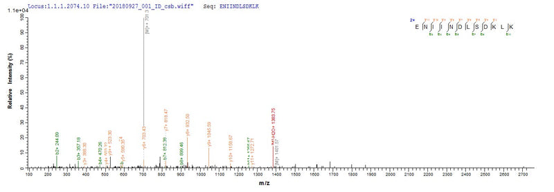Based on the SEQUEST from database of E.coli host and target protein, the LC-MS/MS Analysis result of this product could indicate that this peptide derived from E.coli-expressed Homo sapiens (Human) RB1CC1.