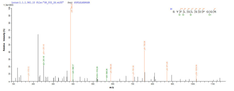 Based on the SEQUEST from database of E.coli host and target protein, the LC-MS/MS Analysis result of this product could indicate that this peptide derived from E.coli-expressed Homo sapiens (Human) CLEC4C.Recombinant Human C-Type Lectin Domain Family 4 Member C (CLEC4C) Protein (His-SUMO), Active