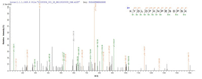 Based on the SEQUEST from database of E.coli host and target protein, the LC-MS/MS Analysis result of this product could indicate that this peptide derived from E.coli-expressed Neosartorya fumigata (strain ATCC MYA-4609 / Af293 / CBS 101355 / FGSC A1100) (Aspergillus fumigatus) enoA.Recombinant Neosartorya Fumigata Enolase (ENOA) Protein (His)