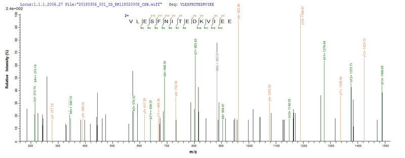 Based on the SEQUEST from database of E.coli host and target protein, the LC-MS/MS Analysis result of this product could indicate that this peptide derived from E.coli-expressed Staphylococcus aureus (strain Mu50 / ATCC 700699) clpC.Recombinant Staphylococcus Aureus Atp-Dependent Clp Protease Atp-Binding Subunit Clpc (CLPC) Protein (His-SUMO)