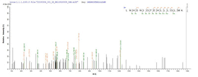 Based on the SEQUEST from database of E.coli host and target protein, the LC-MS/MS Analysis result of this product could indicate that this peptide derived from E.coli-expressed Staphylococcus aureus (strain Mu50 / ATCC 700699) clpC.Recombinant Staphylococcus Aureus Atp-Dependent Clp Protease Atp-Binding Subunit Clpc (CLPC) Protein (His-SUMO)