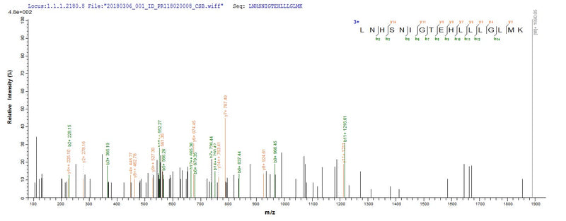 Based on the SEQUEST from database of E.coli host and target protein, the LC-MS/MS Analysis result of this product could indicate that this peptide derived from E.coli-expressed Staphylococcus aureus (strain Mu50 / ATCC 700699) clpC.Recombinant Staphylococcus Aureus Atp-Dependent Clp Protease Atp-Binding Subunit Clpc (CLPC) Protein (His-SUMO)