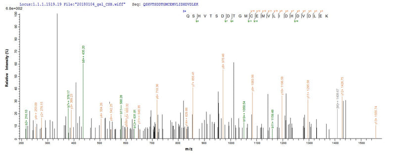Based on the SEQUEST from database of E.coli host and target protein, the LC-MS/MS Analysis result of this product could indicate that this peptide derived from E.coli-expressed Homo sapiens (Human) MAPKAP1.