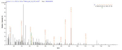 Based on the SEQUEST from database of E.coli host and target protein, the LC-MS/MS Analysis result of this product could indicate that this peptide derived from E.coli-expressed Homo sapiens (Human) WDR77.Recombinant Human Methylosome Protein 50 (WDR77) Protein (His-SUMO)