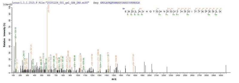 Based on the SEQUEST from database of E.coli host and target protein, the LC-MS/MS Analysis result of this product could indicate that this peptide derived from E.coli-expressed Homo sapiens (Human) L2HGDH.Recombinant Human L-2-Hydroxyglutarate Dehydrogenase, Mitochondrial (L2HGDH) Protein (His-SUMO)