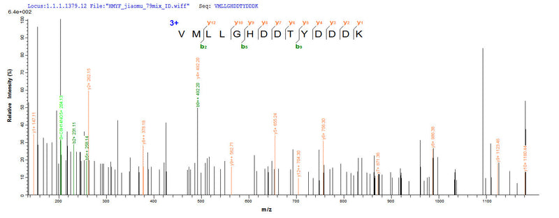 Based on the SEQUEST from database of E.coli host and target protein, the LC-MS/MS Analysis result of this product could indicate that this peptide derived from E.coli-expressed Cupressus arizonica (Arizona cypress) (Callitropsis arizonica) Pectate lyase 1.Recombinant Hesperocyparis Arizonica Pectate Lyase 1 Protein (His&Myc)