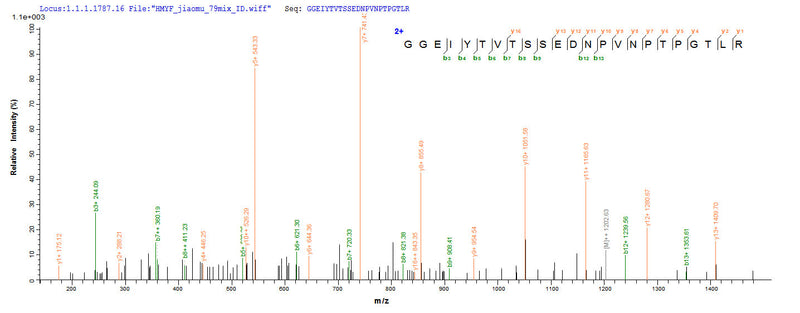 Based on the SEQUEST from database of E.coli host and target protein, the LC-MS/MS Analysis result of this product could indicate that this peptide derived from E.coli-expressed Cupressus arizonica (Arizona cypress) (Callitropsis arizonica) Pectate lyase 1.Recombinant Hesperocyparis Arizonica Pectate Lyase 1 Protein (His&Myc)