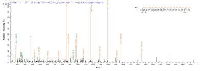 Based on the SEQUEST from database of E.coli host and target protein, the LC-MS/MS Analysis result of this product could indicate that this peptide derived from E.coli-expressed Homo sapiens (Human) IL36G.