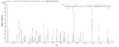 Based on the SEQUEST from database of E.coli host and target protein, the LC-MS/MS Analysis result of this product could indicate that this peptide derived from E.coli-expressed Trypanosoma cruzi KMP-11.