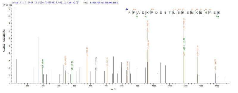 Based on the SEQUEST from database of E.coli host and target protein, the LC-MS/MS Analysis result of this product could indicate that this peptide derived from E.coli-expressed Trypanosoma cruzi KMP-11.