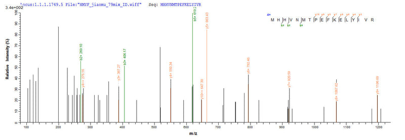 Based on the SEQUEST from database of E.coli host and target protein, the LC-MS/MS Analysis result of this product could indicate that this peptide derived from E.coli-expressed Homo sapiens (Human) IFIH1.Recombinant Human Interferon-Induced Helicase C Domain-Containing Protein 1 (IFIH1) Protein (His)