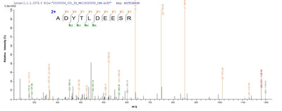 Based on the SEQUEST from database of E.coli host and target protein, the LC-MS/MS Analysis result of this product could indicate that this peptide derived from E.coli-expressed Influenza A virus (strain A/x-31 H3N2) PA.Recombinant Influenza A Virus Polymerase Acidic Protein (PA) Protein (His)