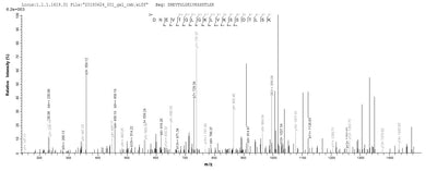 Based on the SEQUEST from database of E.coli host and target protein, the LC-MS/MS Analysis result of this product could indicate that this peptide derived from E.coli-expressed Neisseria meningitidis serogroup B (strain MC58) tbp1.Recombinant Neisseria Meningitidis Serogroup B Transferrin-Binding Protein 1 (TBP1) Protein (His&Myc)