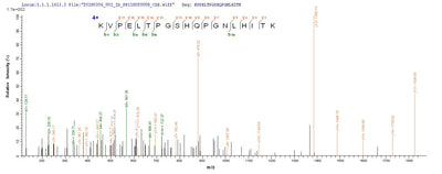 Based on the SEQUEST from database of E.coli host and target protein, the LC-MS/MS Analysis result of this product could indicate that this peptide derived from E.coli-expressed Sudan ebolavirus (strain Boniface-76) (SEBOV) (Sudan Ebola virus) NP.Recombinant Sudan Ebolavirus Nucleoprotein (NP) Protein (His)