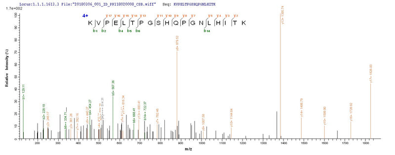 Based on the SEQUEST from database of E.coli host and target protein, the LC-MS/MS Analysis result of this product could indicate that this peptide derived from E.coli-expressed Sudan ebolavirus (strain Boniface-76) (SEBOV) (Sudan Ebola virus) NP.Recombinant Sudan Ebolavirus Nucleoprotein (NP) Protein (His)