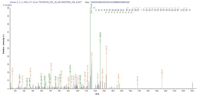 Based on the SEQUEST from database of E.coli host and target protein, the LC-MS/MS Analysis result of this product could indicate that this peptide derived from E.coli-expressed Sudan ebolavirus (strain Boniface-76) (SEBOV) (Sudan Ebola virus) NP.