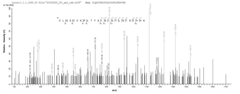 Based on the SEQUEST from database of E.coli host and target protein, the LC-MS/MS Analysis result of this product could indicate that this peptide derived from E.coli-expressed Homo sapiens (Human) GLS2.