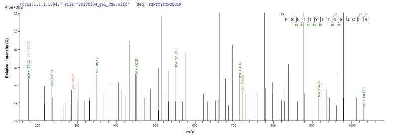 Based on the SEQUEST from database of E.coli host and target protein, the LC-MS/MS Analysis result of this product could indicate that this peptide derived from E.coli-expressed Homo sapiens (Human) ERVW-1.Recombinant Human Syncytin-1 (ERVW-1) Protein (His-SUMO)