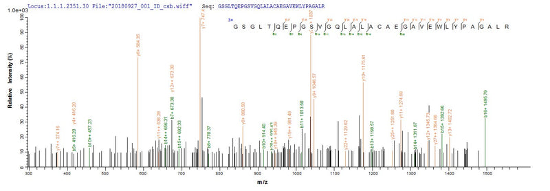 Based on the SEQUEST from database of E.coli host and target protein, the LC-MS/MS Analysis result of this product could indicate that this peptide derived from E.coli-expressed Homo sapiens (Human) METRN.Recombinant Human Meteorin (METRN) Protein (His&Myc)
