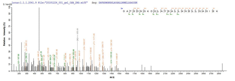 Based on the SEQUEST from database of E.coli host and target protein, the LC-MS/MS Analysis result of this product could indicate that this peptide derived from E.coli-expressed Homo sapiens (Human) FZR1.