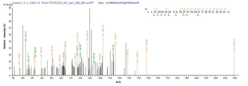 Based on the SEQUEST from database of E.coli host and target protein, the LC-MS/MS Analysis result of this product could indicate that this peptide derived from E.coli-expressed Homo sapiens (Human) FZR1.