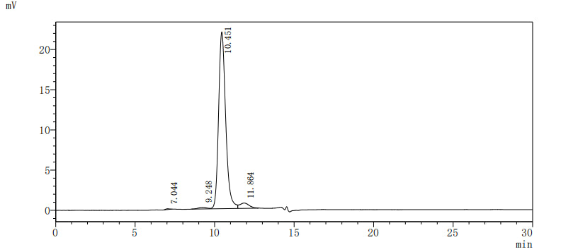 The purity of Human CD33 was greater than 90% as determined by SEC-HPLC