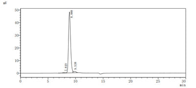 The purity of Human CD46 was greater than 95% as determined by SEC-HPLCRecombinant Human Membrane Cofactor Protein (CD46) Protein (hFc), Active