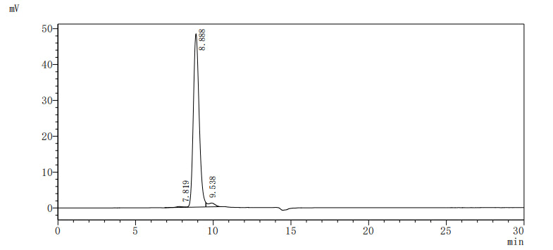 The purity of Human CD46 was greater than 95% as determined by SEC-HPLCRecombinant Human Membrane Cofactor Protein (CD46) Protein (hFc), Active