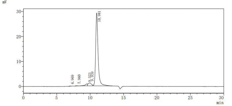 The purity of CTLA4 was greater than 90% as determined by SEC-HPLC.