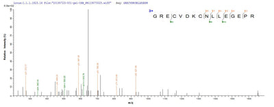 Based on the SEQUEST from database of Mammalian Cell host and target protein, the LC-MS/MS Analysis result of this product could indicate that this peptide derived from Mammalian Cell-expressed Homo sapiens (Human) EGFR.