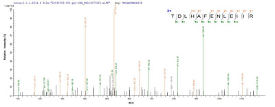 Based on the SEQUEST from database of Mammalian Cell host and target protein, the LC-MS/MS Analysis result of this product could indicate that this peptide derived from Mammalian Cell-expressed Homo sapiens (Human) EGFR.Recombinant Human Epidermal Growth Factor Receptor (EGFR) Protein (His&Myc), Active