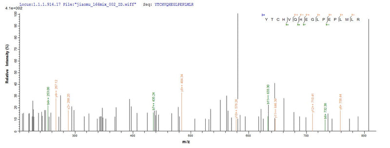 Based on the SEQUEST from database of Mammalian Cell host and target protein, the LC-MS/MS Analysis result of this product could indicate that this peptide derived from Mammalian Cell-expressed Homo sapiens(Human) HLA-G.Recombinant Human Hla Class I Histocompatibility Antigen, Alpha Chain G (HLA-G) Protein (His)