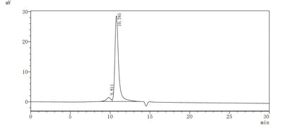 The purity of KLRK1 was greater than 90% as determined by SEC-HPLC.Recombinant Human Nkg2-D Type Ii Integral Membrane Protein (KLRK1) Protein (hFc), Active