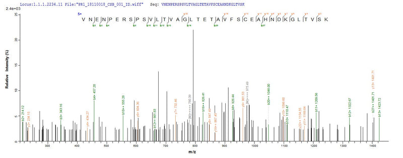 Based on the SEQUEST from database of Mammalian Cell host and target protein, the LC-MS/MS Analysis result of this product could indicate that this peptide derived from Mammalian Cell-expressed Rattus norvegicus (Rat) Mertk.Recombinant Rat Tyrosine-Protein Kinase Mer (MERTK) Protein (His)