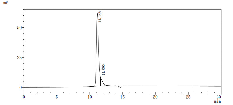 The purity of RBP4 was greater than 90% as determined by SEC-HPLC.Recombinant Human Retinol-Binding Protein 4 (RBP4) Protein (hFc), Active