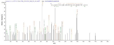 Based on the SEQUEST from database of Mammalian Cell host and target protein, the LC-MS/MS Analysis result of this product could indicate that this peptide derived from Mammalian Cell-expressed Rattus norvegicus (Rat) Tgfb1.Recombinant Rat Transforming Growth Factor Beta-1 Proprotein (TGFB1) Protein (His)