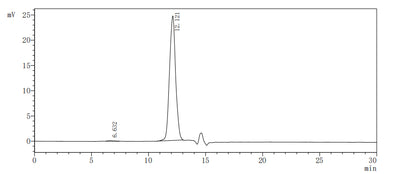 The purity of Human SIGIRR was greater than 95% as determined by SEC-HPLC.Recombinant Human Single Ig Il-1-Related Receptor (SIGIRR) Protein (His)