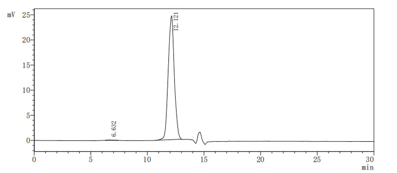 The purity of Human SIGIRR was greater than 95% as determined by SEC-HPLC.Recombinant Human Single Ig Il-1-Related Receptor (SIGIRR) Protein (His)