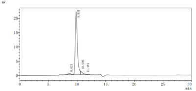 The purity of CD274 was greater than 90% as determined by SEC-HPLC.