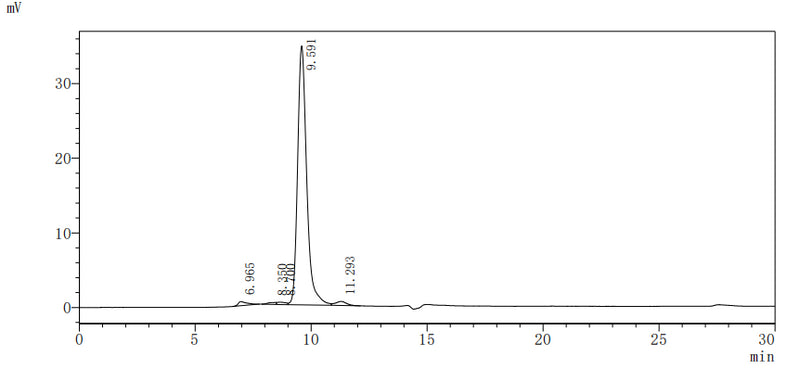The purity of TNFSF13B was greater than 90% as determined by SEC-HPLC.