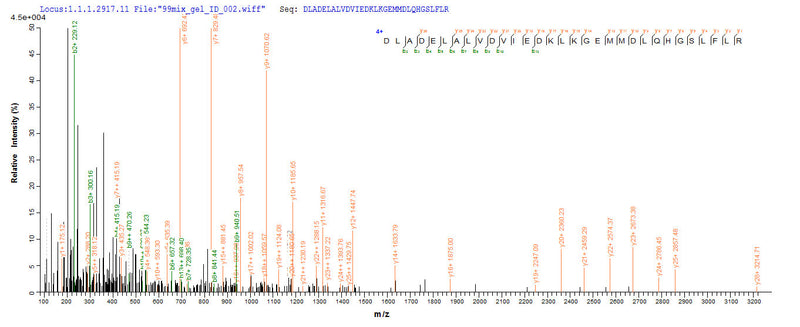Based on the SEQUEST from database of E.coli host and target protein, the LC-MS/MS Analysis result of this product could indicate that this peptide derived from E.coli-expressed Homo sapiens (Human) PIG19.Recombinant Human L-Lactate Dehydrogenase A Chain (LDHA) Protein (His)