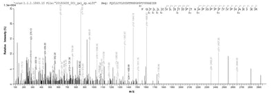 Based on the SEQUEST from database of E.coli host and target protein, the LC-MS/MS Analysis result of this product could indicate that this peptide derived from E.coli-expressed Homo sapiens (Human) TPMT.Recombinant Human Thiopurine S-Methyltransferase (TPMT) Protein (GST)