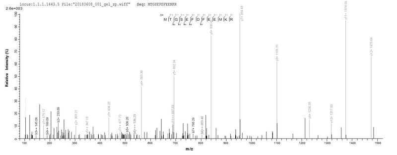 Based on the SEQUEST from database of E.coli host and target protein, the LC-MS/MS Analysis result of this product could indicate that this peptide derived from E.coli-expressed Homo sapiens (Human) GDI2.Recombinant Human Rab Gdp Dissociation Inhibitor Beta (GDI2) Protein (GST)