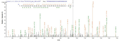 Based on the SEQUEST from database of E.coli host and target protein, the LC-MS/MS Analysis result of this product could indicate that this peptide derived from E.coli-expressed Homo sapiens (Human) KAT7.Recombinant Human Histone Acetyltransferase Myst2 (KAT7) Protein (GST)