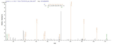 Based on the SEQUEST from database of E.coli host and target protein, the LC-MS/MS Analysis result of this product could indicate that this peptide derived from E.coli-expressed Homo sapiens (Human) CXCL5.