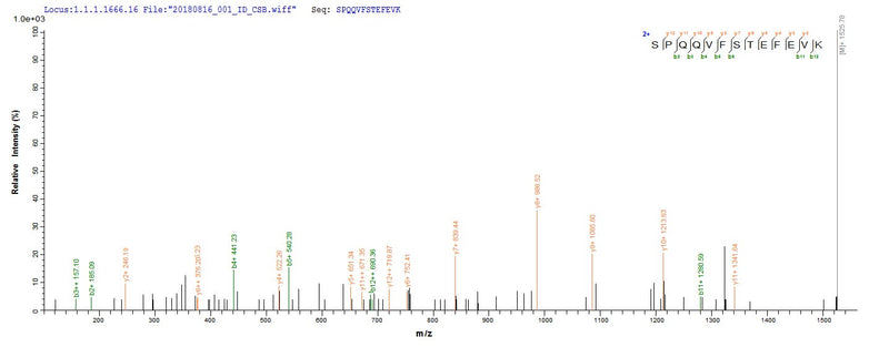 Based on the SEQUEST from database of E.coli host and target protein, the LC-MS/MS Analysis result of this product could indicate that this peptide derived from E.coli-expressed Homo sapiens (Human) C3.Recombinant Human Complement C3 (C3) Protein (His)