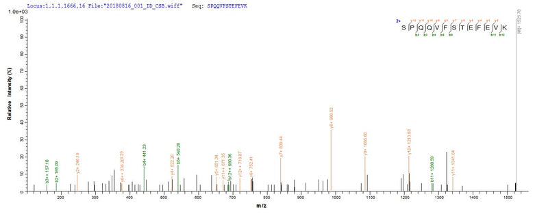 Based on the SEQUEST from database of E.coli host and target protein, the LC-MS/MS Analysis result of this product could indicate that this peptide derived from E.coli-expressed Homo sapiens (Human) C3.